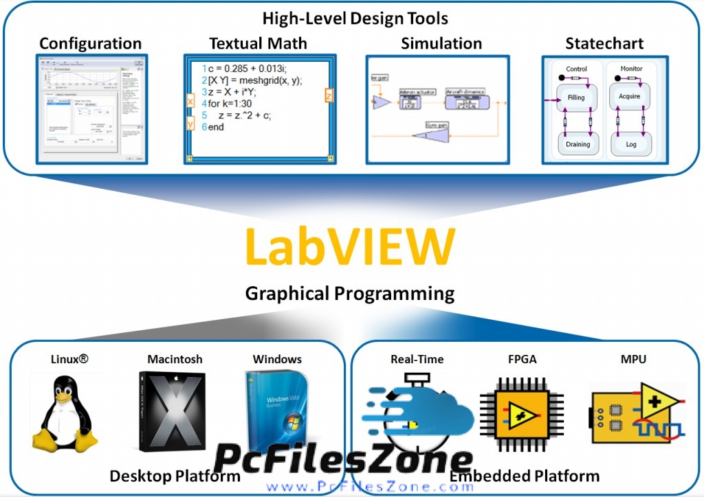 LabVIEW 2012 Free Download