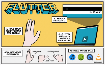 Flutter for Mac